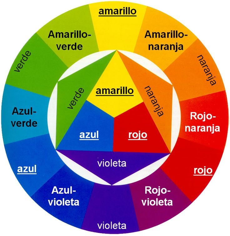 imagen-de-entrada-3 Guía completa: Cómo combinar colores de ropa → ¡Descúbrelo!